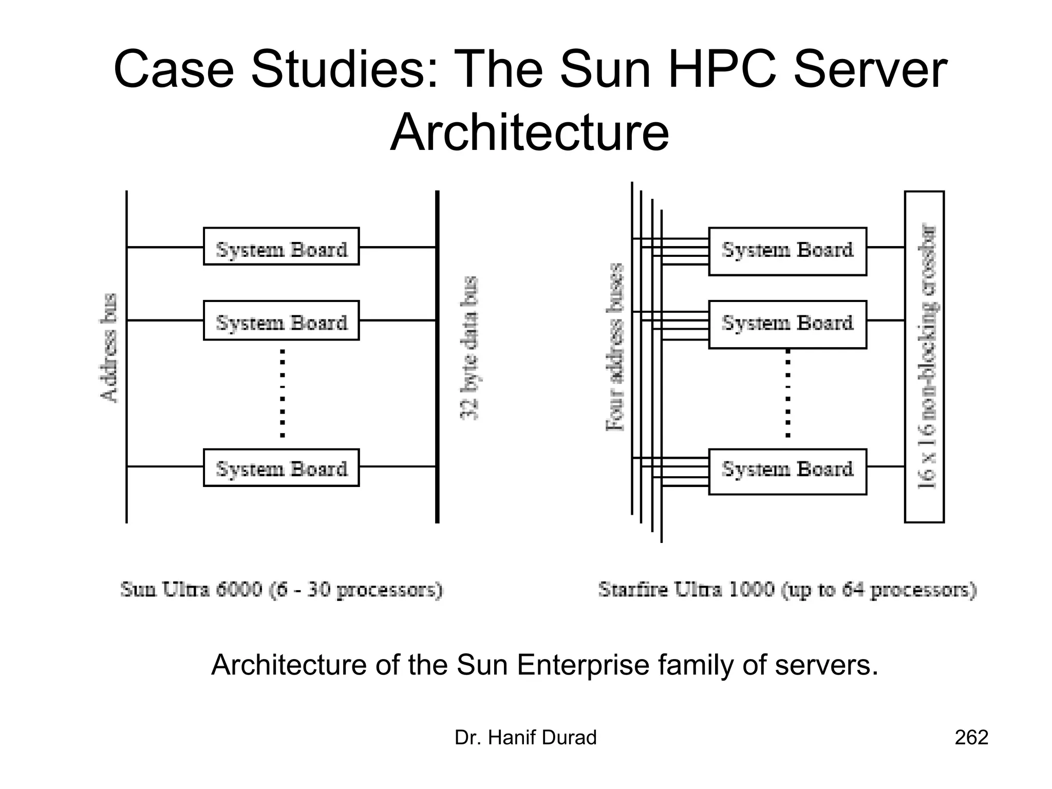 Dr. Hanif Durad 262
Case Studies: The Sun HPC Server
Architecture
Architecture of the Sun Enterprise family of servers.
 
