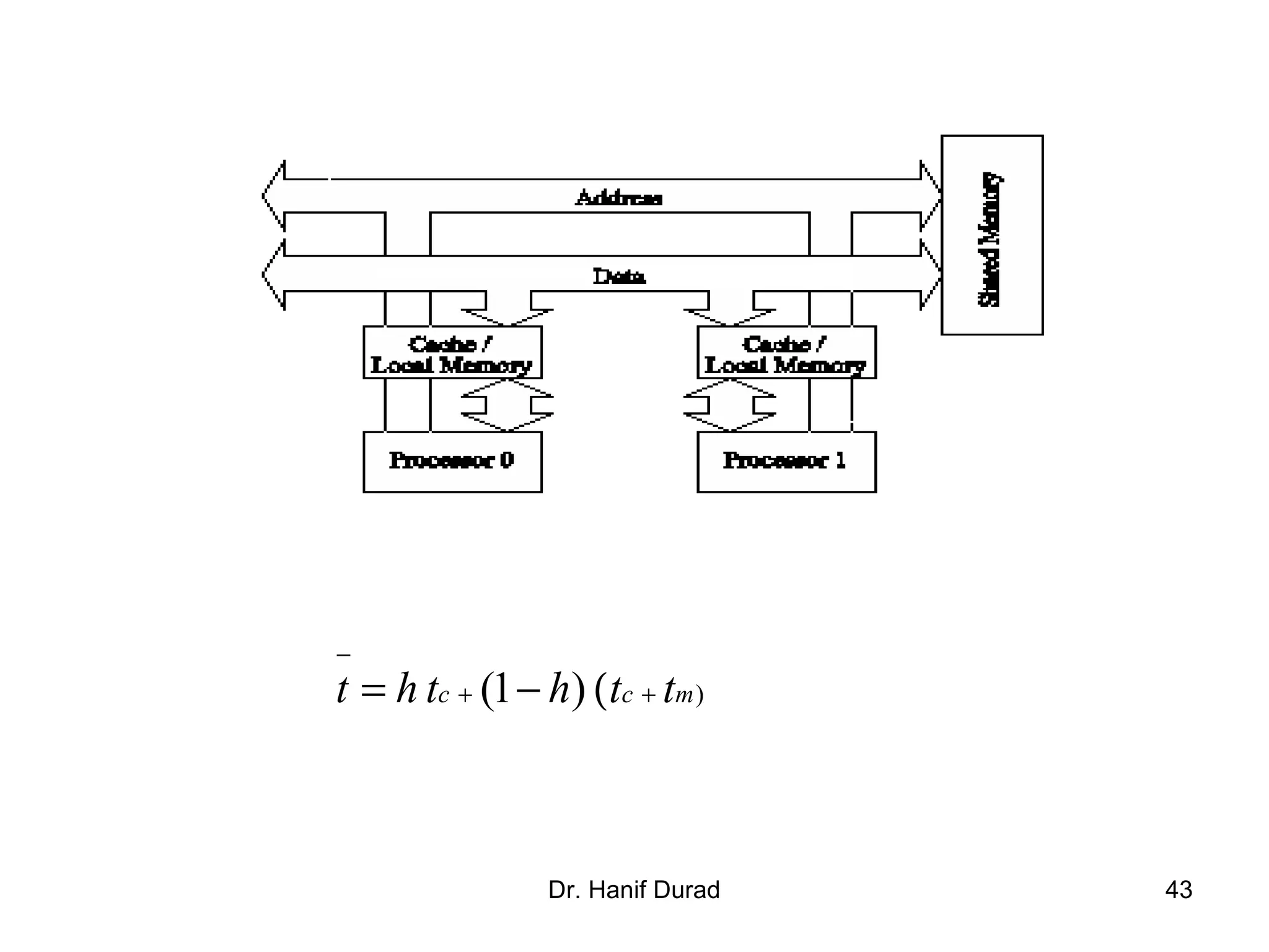 Dr. Hanif Durad 43
)(1 )c c mt h t h t t
−
+ += − (
 