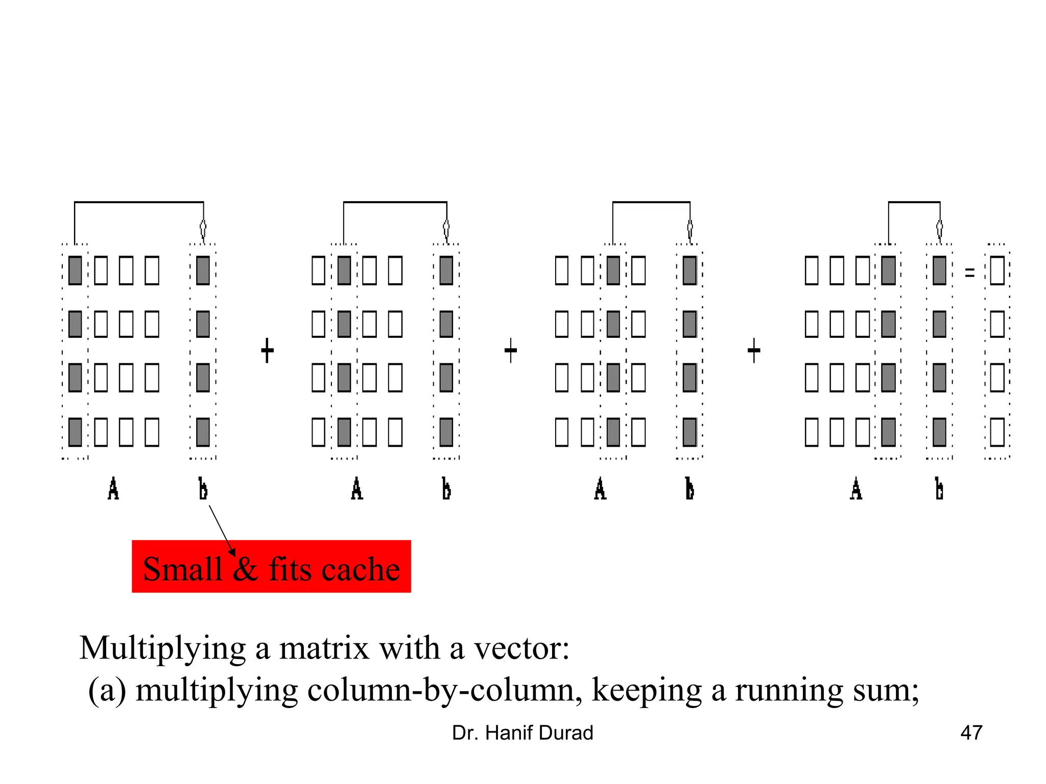 Dr. Hanif Durad 47
Multiplying a matrix with a vector:
(a) multiplying column-by-column, keeping a running sum;
Small & fits cache
 