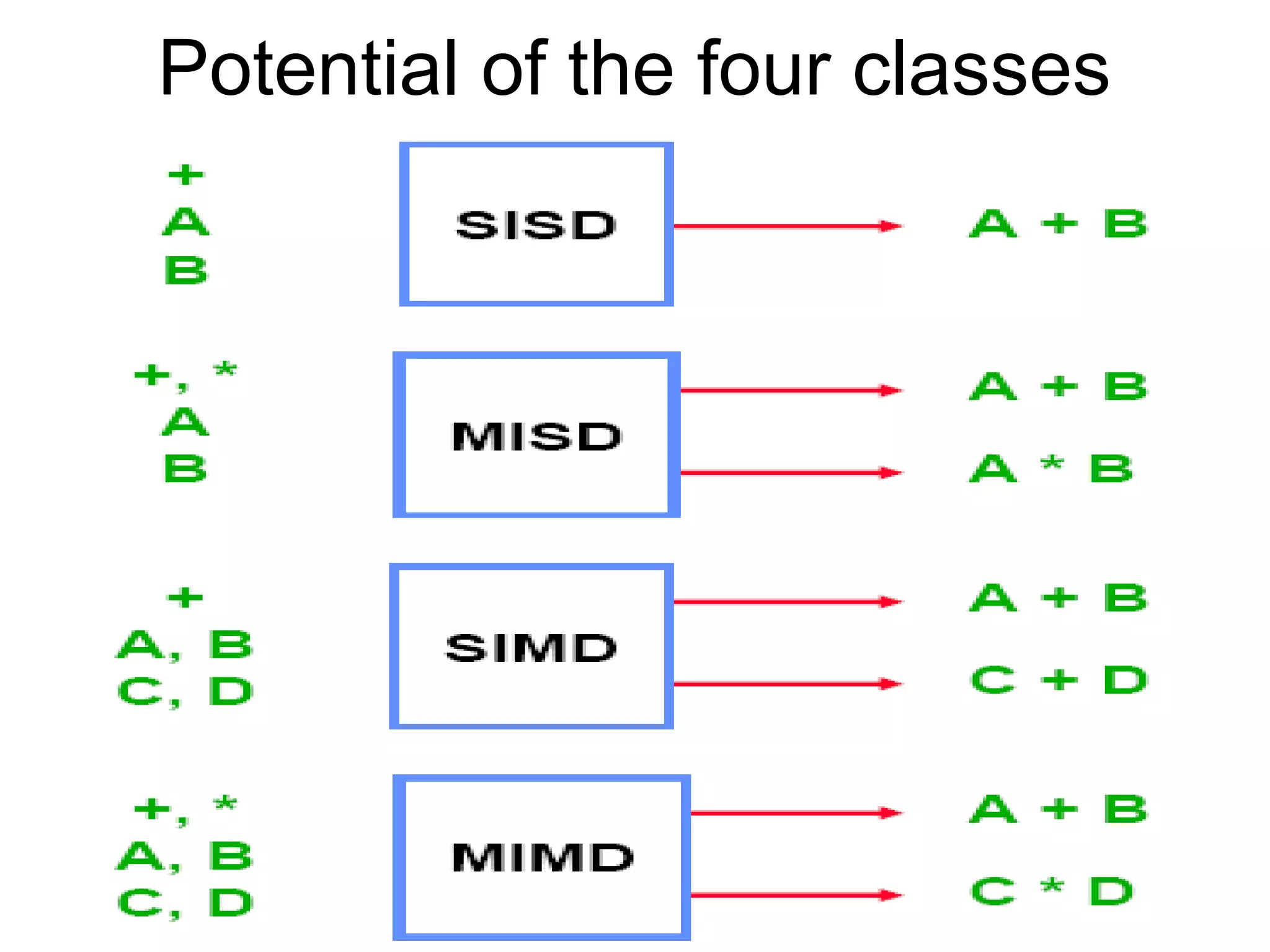Dr. Hanif Durad 65
Potential of the four classes
 