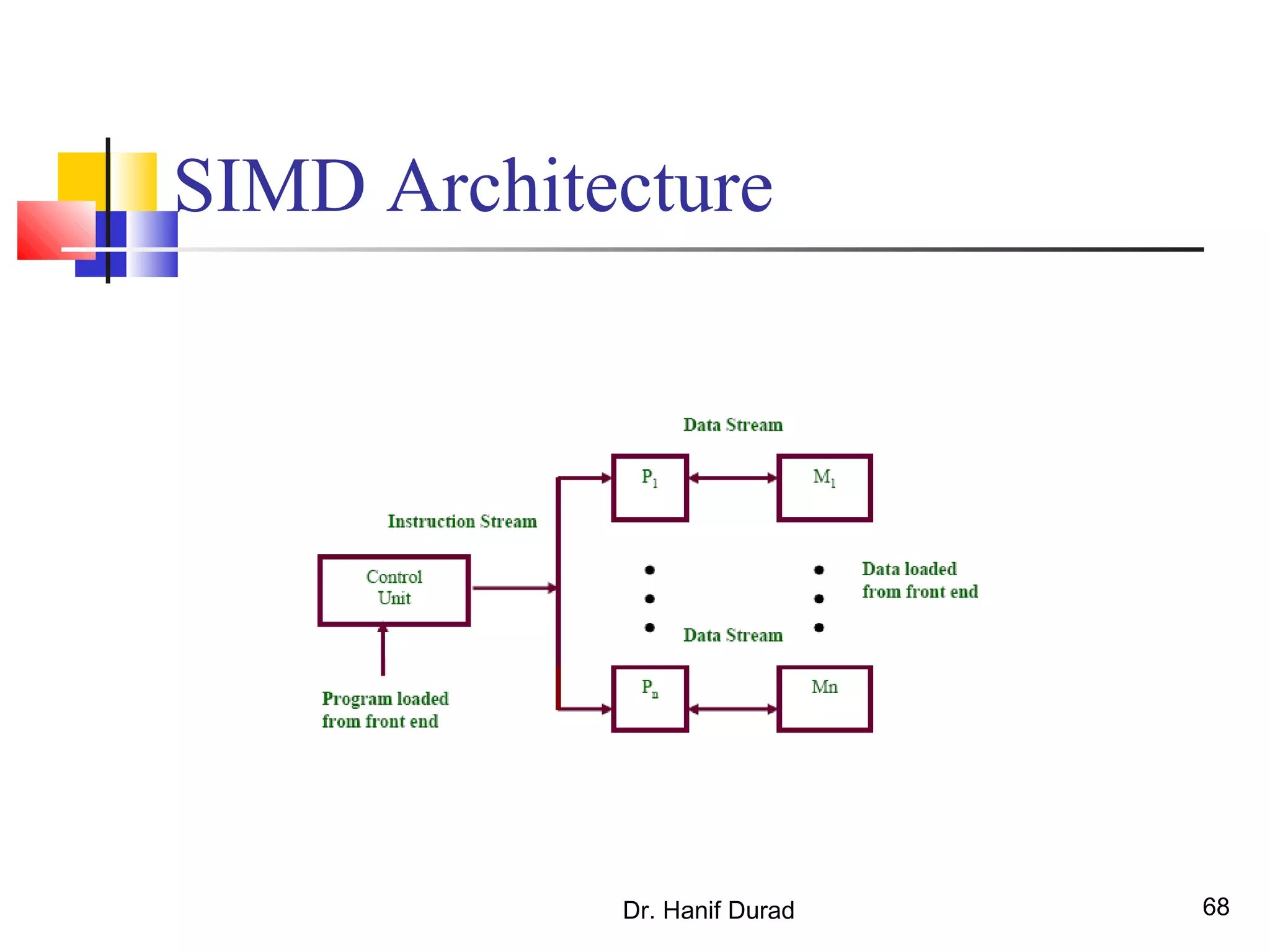 SIMD Architecture
Dr. Hanif Durad 68
 