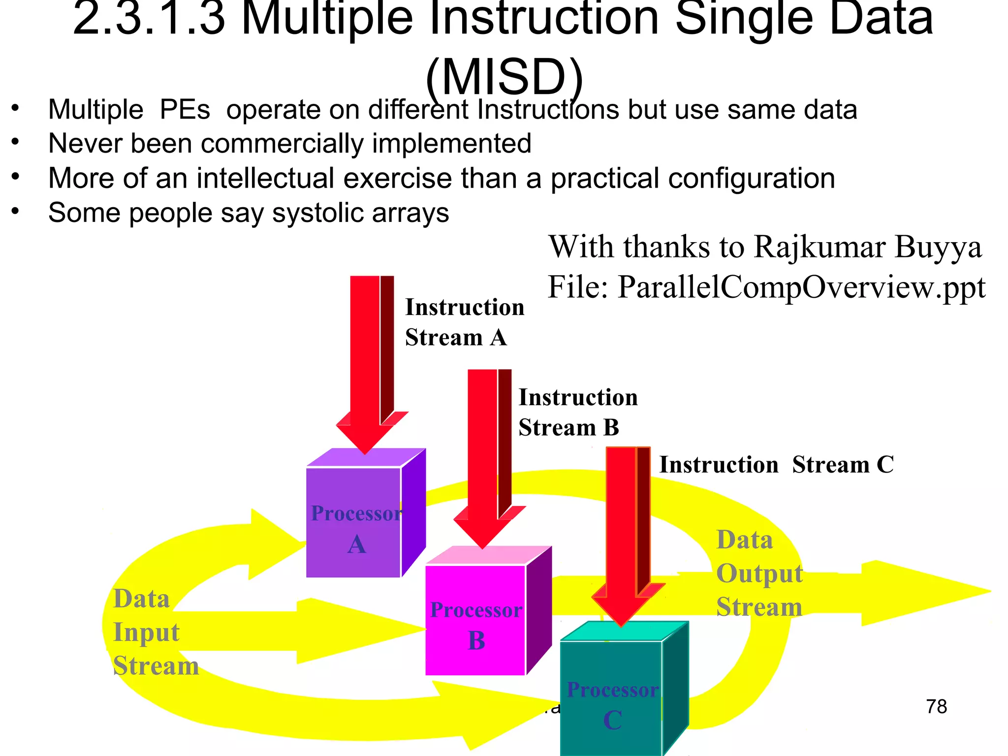 Dr. Hanif Durad 78
2.3.1.3 Multiple Instruction Single Data
(MISD)• Multiple PEs operate on different Instructions but use same data
• Never been commercially implemented
• More of an intellectual exercise than a practical configuration
• Some people say systolic arrays
Data
Input
Stream
Data
Output
Stream
Processor
A
Processor
B
Processor
C
Instruction
Stream A
Instruction
Stream B
Instruction Stream C
With thanks to Rajkumar Buyya
File: ParallelCompOverview.ppt
 