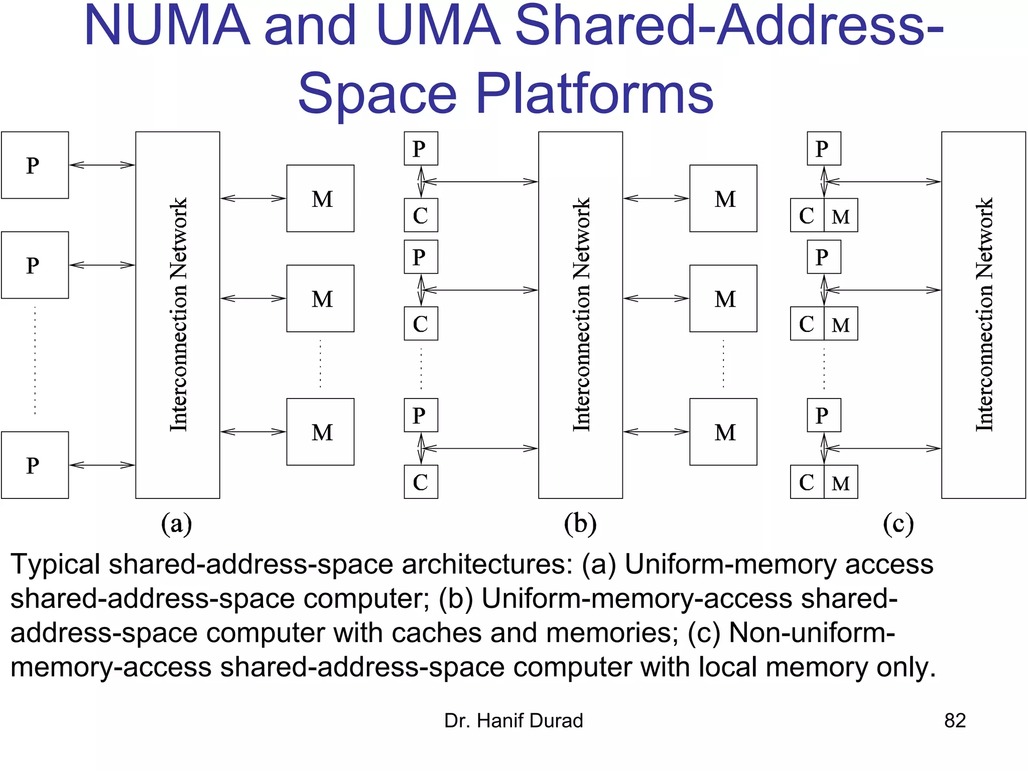 Dr. Hanif Durad 82
NUMA and UMA Shared-Address-
Space Platforms
Typical shared-address-space architectures: (a) Uniform-memory access
shared-address-space computer; (b) Uniform-memory-access shared-
address-space computer with caches and memories; (c) Non-uniform-
memory-access shared-address-space computer with local memory only.
 