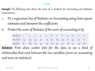 Comprehensive Guide to Simple Linear Regression Analysis and Parameter ...