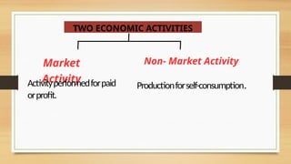 Non Market Activity Example Class-9 Chapter 2, Ecionomics, People as Resource | PPTX