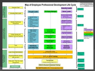 Chapter 2 performance management-process