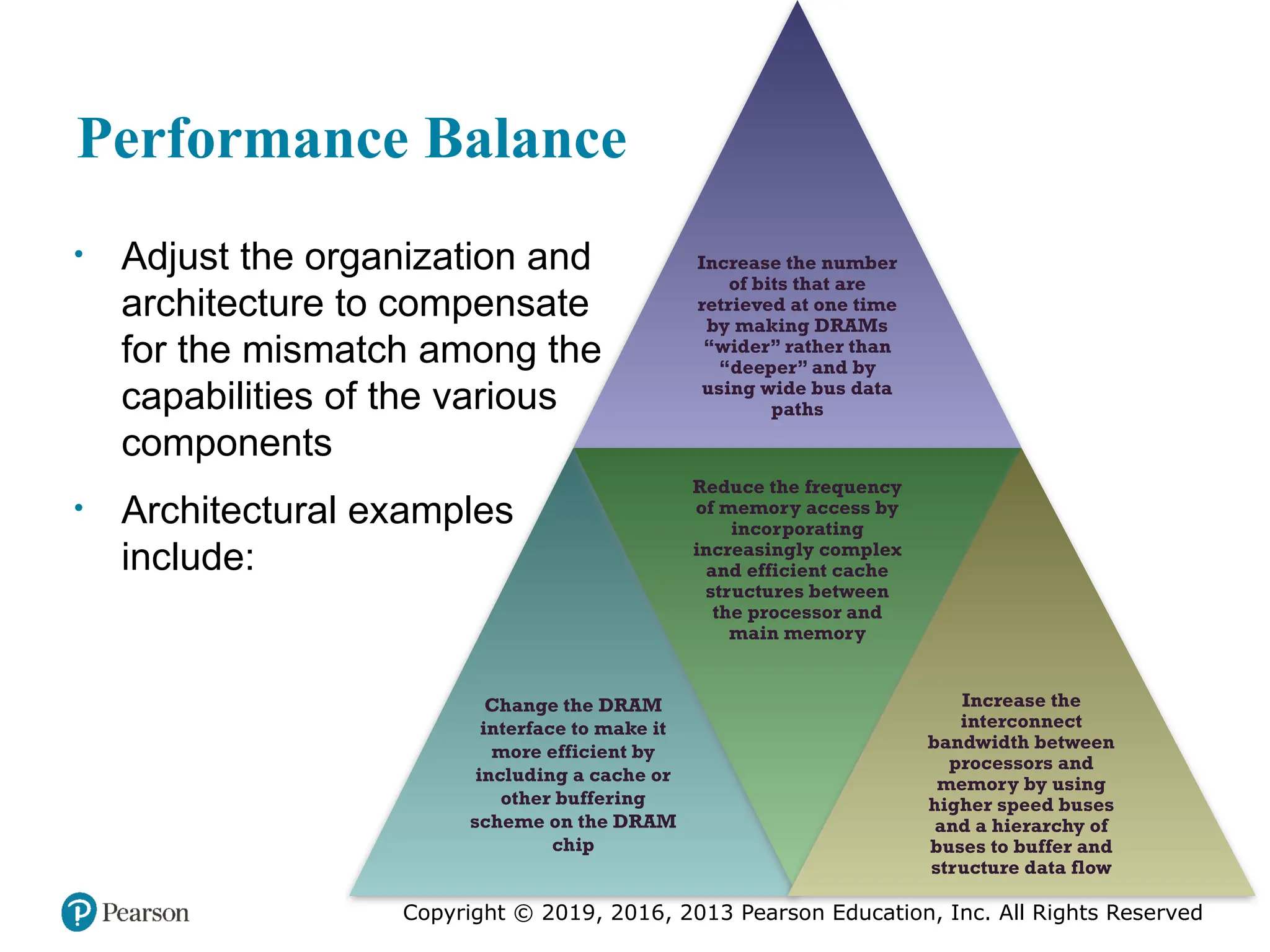 Copyright © 2019, 2016, 2013 Pearson Education, Inc. All Rights Reserved
Performance Balance
• Adjust the organization and
architecture to compensate
for the mismatch among the
capabilities of the various
components
• Architectural examples
include:
Increase the number
of bits that are
retrieved at one time
by making DRAMs
“wider” rather than
“deeper” and by
using wide bus data
paths
Change the DRAM
interface to make it
more efficient by
including a cache or
other buffering
scheme on the DRAM
chip
Reduce the frequency
of memory access by
incorporating
increasingly complex
and efficient cache
structures between
the processor and
main memory
Increase the
interconnect
bandwidth between
processors and
memory by using
higher speed buses
and a hierarchy of
buses to buffer and
structure data flow
 