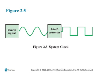 Copyright © 2019, 2016, 2013 Pearson Education, Inc. All Rights Reserved
Figure 2.5
 
