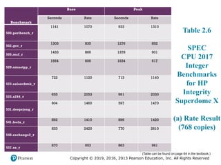 Copyright © 2019, 2016, 2013 Pearson Education, Inc. All Rights Reserved
© 2018 Pearson Education, Inc., Hoboken, NJ. All rights reserved.
(Table can be found on page 64 in the textbook.)
Table 2.6
SPEC
CPU 2017
Integer
Benchmarks
for HP
Integrity
Superdome X
(a) Rate Result
(768 copies)
Benchmark
Base Peak
Seconds Rate Seconds Rate
500.perlbench_r
1141 1070 933 1310
502.gcc_r
1303 835 1276 852
505.mcf_r
1433 866 1378 901
520.omnetpp_r
1664 606 1634 617
523.xalancbmk_r
722 1120 713 1140
525.x264_r
655 2053 661 2030
531.deepsjeng_r
604 1460 597 1470
541.leela_r
892 1410 896 1420
548.exchange2_r
833 2420 770 2610
557.xz_r
870 953 863 961
 