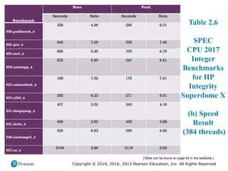 Copyright © 2019, 2016, 2013 Pearson Education, Inc. All Rights Reserved
(Table can be found on page 64 in the textbook.)
Benchmark
Base Peak
Seconds Ratio Seconds Ratio
600.perlbench_s
358 4.96 295 6.01
602.gcc_s
546 7.29 535 7.45
605.mcf_s
866 5.45 700 6.75
620.omnetpp_s
276 5.90 247 6.61
623.xalancbmk_s
188 7.52 179 7.91
625.x264_s
283 6.23 271 6.51
631.deepsjeng_s
407 3.52 343 4.18
641.leela_s
469 3.63 439 3.88
648.exchange2_s
329 8.93 299 9.82
657.xz_s
2164 2.86 2119 2.92
Table 2.6
SPEC
CPU 2017
Integer
Benchmarks
for HP
Integrity
Superdome X
(b) Speed
Result
(384 threads)
 