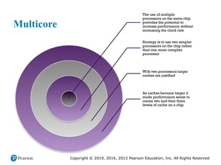 Copyright © 2019, 2016, 2013 Pearson Education, Inc. All Rights Reserved
Multicore
The use of multiple
processors on the same chip
provides the potential to
increase performance without
increasing the clock rate
Strategy is to use two simpler
processors on the chip rather
than one more complex
processor
With two processors larger
caches are justified
As caches became larger it
made performance sense to
create two and then three
levels of cache on a chip
 