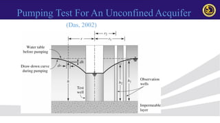 Comprehensive Guide to Soil Permeability and Seepage Analysis in ...