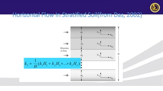 Comprehensive Guide to Soil Permeability and Seepage Analysis in ...