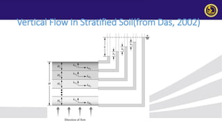 Comprehensive Guide to Soil Permeability and Seepage Analysis in ...