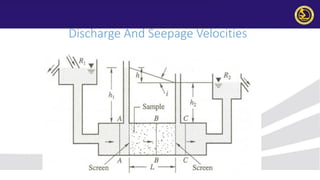 Comprehensive Guide to Soil Permeability and Seepage Analysis in ...