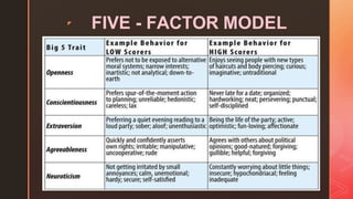 ◤ FIVE - FACTOR MODEL
 