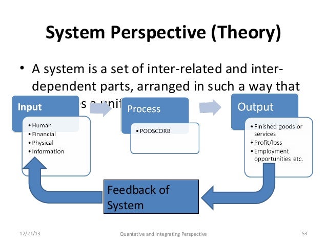 Chapter 2 perspectives in management