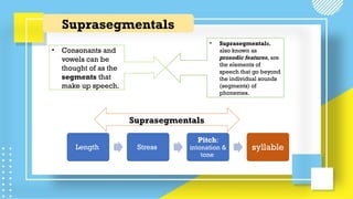 Language Suprasegmentals CHAPTER 2 Phonetics_Linguistics for L teachers.pptx