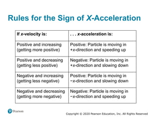 Chapter2 (Physics).pptx