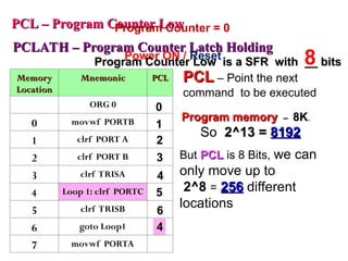 Pcl Programming Guide Chapter 2 PIC -MicroController_____ B.ppt
