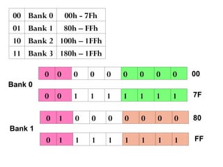 Pic Microcontroller Bank Chapter 2 PIC -MicroController_____ B.ppt