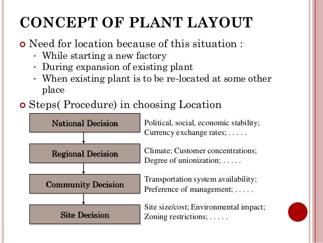 assignment on plant location