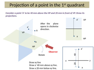 Comprehensive Guide to Projection of Points in Engineering Drawing | PPSX