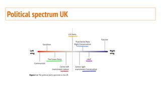 Comprehensive Overview of UK Political Parties and Their Roles in ...