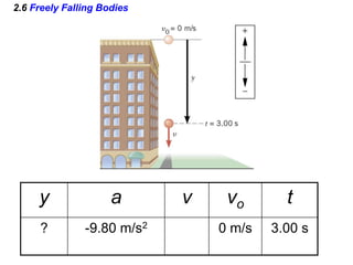 2.6 Freely Falling Bodies
y a v vo t
? -9.80 m/s2 0 m/s 3.00 s
 