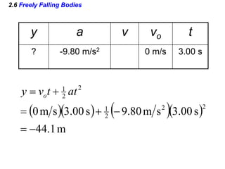 2.6 Freely Falling Bodies
y a v vo t
? -9.80 m/s2 0 m/s 3.00 s
     
m
1
.
44
s
00
.
3
s
m
80
.
9
s
00
.
3
s
m
0
2
2
2
1
2
2
1






 at
t
v
y o
 
