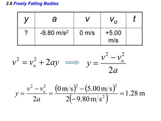 2.6 Freely Falling Bodies
y a v vo t
? -9.80 m/s2 0 m/s +5.00
m/s
ay
v
v o 2
2
2


a
v
v
y o
2
2
2


   
  m
28
.
1
s
m
80
.
9
2
s
m
00
.
5
s
m
0
2 2
2
2
2
2






a
v
v
y o
 