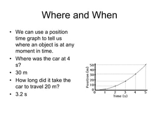 Where and When
• We can use a position
time graph to tell us
where an object is at any
moment in time.
• Where was the car at 4
s?
• 30 m
• How long did it take the
car to travel 20 m?
• 3.2 s
 