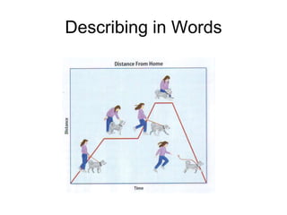 Describing in Words
 