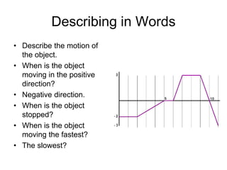Describing in Words
• Describe the motion of
the object.
• When is the object
moving in the positive
direction?
• Negative direction.
• When is the object
stopped?
• When is the object
moving the fastest?
• The slowest?
 