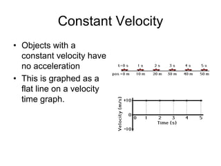 Constant Velocity
• Objects with a
constant velocity have
no acceleration
• This is graphed as a
flat line on a velocity
time graph.
 