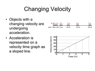 Changing Velocity
• Objects with a
changing velocity are
undergoing
acceleration.
• Acceleration is
represented on a
velocity time graph as
a sloped line.
 