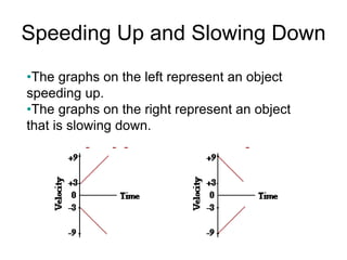 Speeding Up and Slowing Down
•The graphs on the left represent an object
speeding up.
•The graphs on the right represent an object
that is slowing down.
 