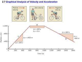 2.7 Graphical Analysis of Velocity and Acceleration
 