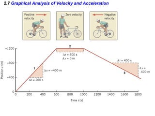 2.7  Graphical Analysis of Velocity and Acceleration 