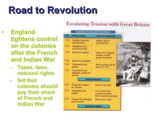 Road to Revolution England tightens control on the colonies after the French and Indian War Taxes, laws, reduced rights felt that colonies should pay their share of French and Indian War 