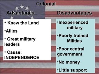   Colonial   Advantages    Disadvantages Knew the Land  Allies  Great military  leaders Cause:  INDEPENDENCE Inexperienced  military Poorly trained  Militias Poor central  government No money Little support 