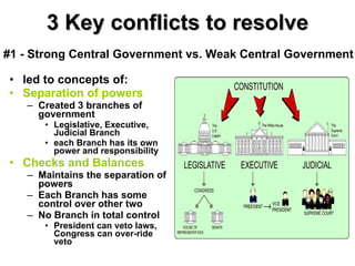 3 Key conflicts to resolve led to concepts of: Separation of powers Created 3 branches of government Legislative, Executive, Judicial Branch each Branch has its own power and responsibility Checks and Balances Maintains the separation of powers Each Branch has some control over other two No Branch in total control President can veto laws, Congress can over-ride veto #1 - Strong Central Government vs. Weak Central Government 