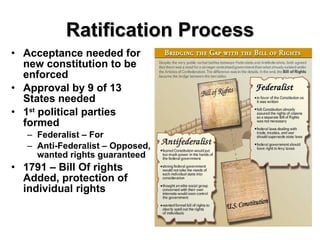 Ratification Process Acceptance needed for new constitution to be enforced Approval by 9 of 13 States needed   1 st  political parties formed Federalist – For Anti-Federalist – Opposed, wanted rights guaranteed 1791 – Bill Of rights Added, protection of individual rights 