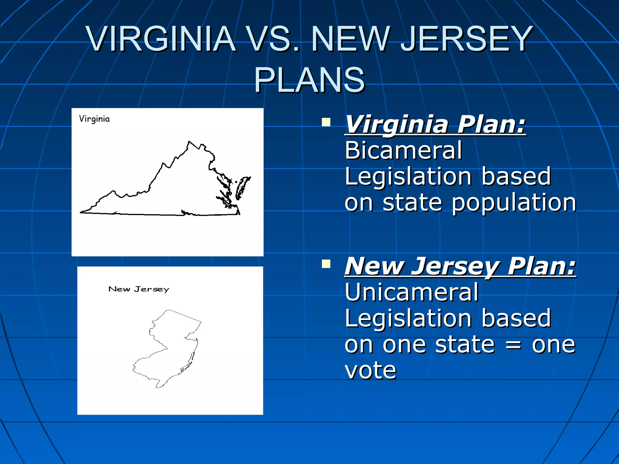 VIRGINIA VS. NEW JERSEYVIRGINIA VS. NEW JERSEY
PLANSPLANS
 Virginia Plan:Virginia Plan:
BicameralBicameral
Legislation basedLegislation based
on state populationon state population
 New Jersey Plan:New Jersey Plan:
UnicameralUnicameral
Legislation basedLegislation based
on one state = oneon one state = one
votevote
 