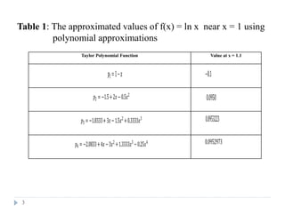 P1 Approximation Comprehensive Study of Power Series, Taylor and Fourier Series in ...