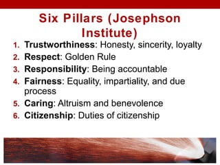 Six Pillars (Josephson
Institute)
1. Trustworthiness: Honesty, sincerity, loyalty
2. Respect: Golden Rule
3. Responsibility: Being accountable
4. Fairness: Equality, impartiality, and due
process
5. Caring: Altruism and benevolence
6. Citizenship: Duties of citizenship
 