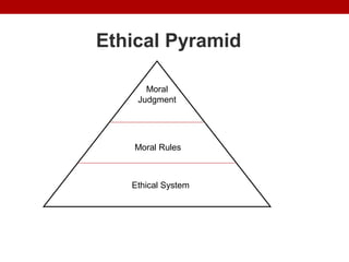 Ethical Pyramid
r
Moral
Judgment
Moral Rules
Ethical System
 