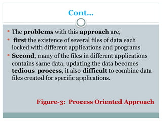 Cont…
 The problems with this approach are,
 first the existence of several files of data each
locked with different applications and programs.
 Second, many of the files in different applications
contains same data, updating the data becomes
tedious process, it also difficult to combine data
files created for specific applications.
Figure-3: Process Oriented Approach
 