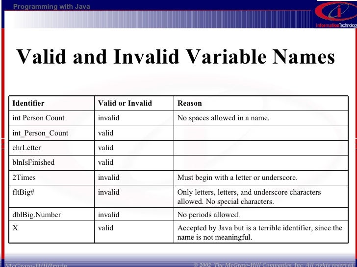 studiometry variable names studiometry variable names