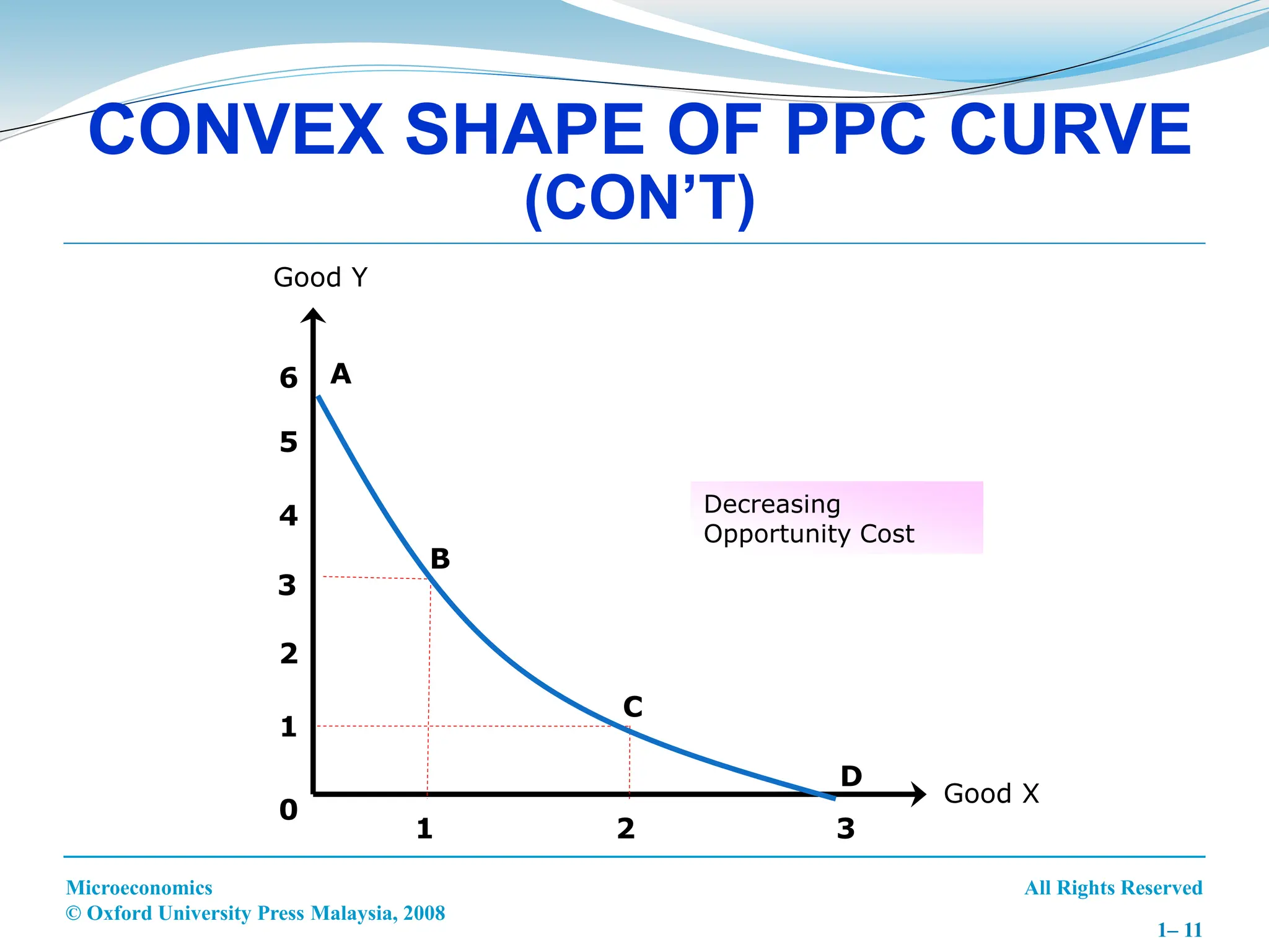 CHAPTER 2 : PRODUCTION POSSIBILITY CURVE | PPT